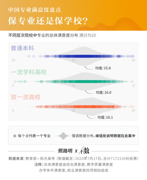 717萬畢業生實名調研揭曉 就業滿意度最高的10個專業，計算機軟件技術開發與銷售榮登榜首