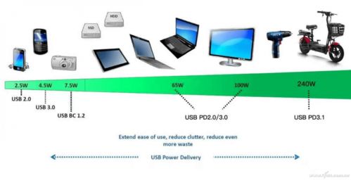 硬核科普 從閃極140W多口氮化鎵充電器看PD3.1協議，兼談計算機軟件技術開發與銷售的市場邏輯