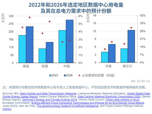 數(shù)據(jù)浪潮中的綠色航標 信息通信技術(shù)行業(yè)的可持續(xù)發(fā)展路徑——聚焦計算機軟件的技術(shù)開發(fā)與銷售