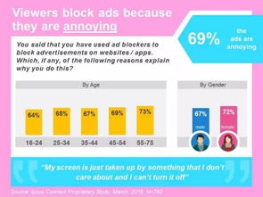 突圍廣告攔截浪潮 互聯網廣告服務的創新與重構